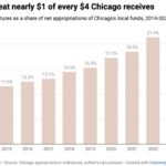 The Daily Chart: The Next Chicago Fire